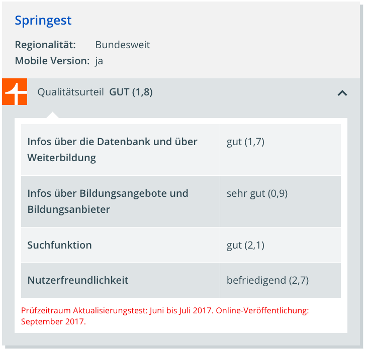 Stiftung Warentest: Springest ist mit 1,8 unter den Top 10